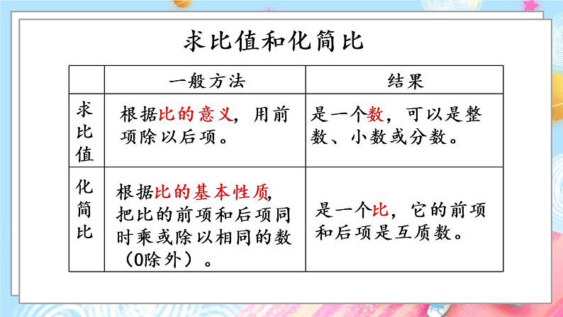 1.11 比和比例（1）第7页