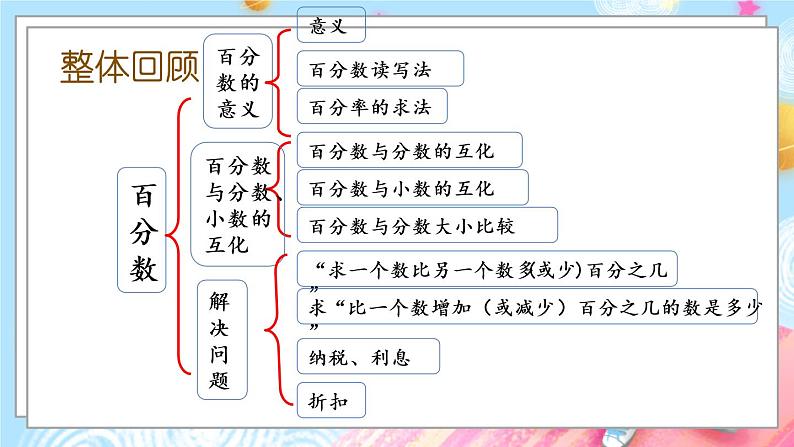 1.14 整理与复习第2页