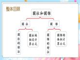 西師大版數(shù)學(xué)六年級(jí)下冊(cè) 第2單元 2.10 整理與復(fù)習(xí) PPT課件+練習(xí)