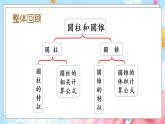 西师大版数学六年级下册 第2单元 2.10 整理与复习 PPT课件+练习