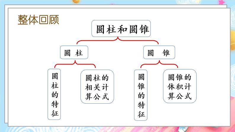 2.10 整理与复习第2页