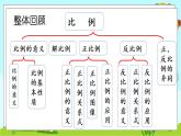 西师大版数学六年级下册 第3单元 3.11 整理与复习 PPT课件+练习