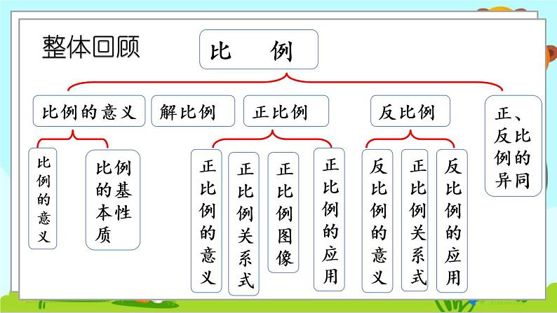 3.11 整理与复习第2页