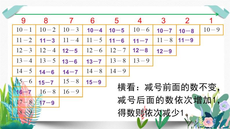 小学数学北师大版一年级下册做个减法表图文课件ppt-教习网|课件下载