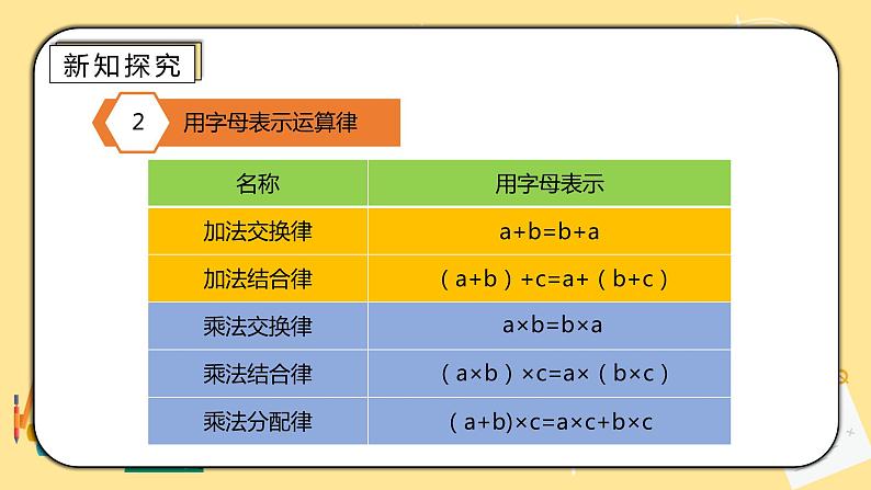 人教版小学数学六下6.1.5《式与方程》PPT课件（送教案+练习）05