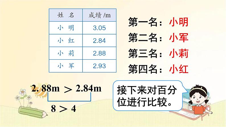 人教版数学四年级下册 第2课时 小数的大小比较 课件第8页