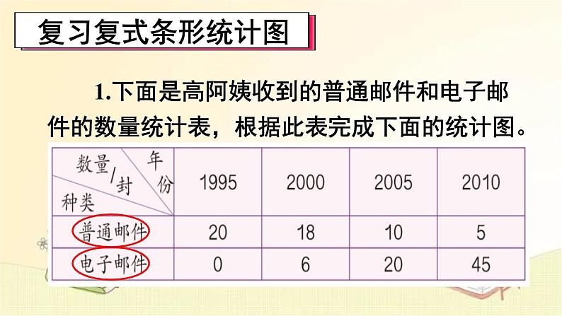 人教版数学四年级下册 第4课时 统计与数学广角 课件第8页