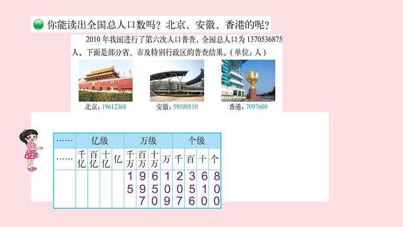 四年级数学北师大版上册 1.3 人口普查  课件1第6页