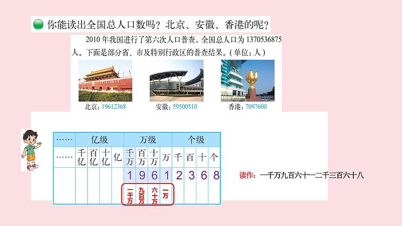 四年级数学北师大版上册 1.3 人口普查  课件1第7页