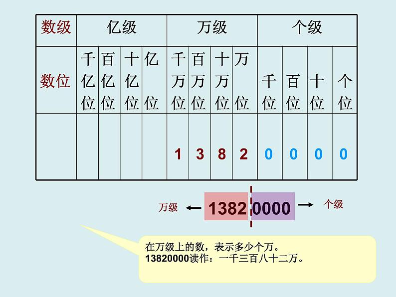 四年级数学北师大版上册 1.3 人口普查  课件3第8页