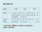 四年級數(shù)學北師大版上冊 第一單元 認識更大的數(shù)  課件