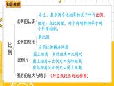 六數下（BS）第2單元 練習二 PPT課件