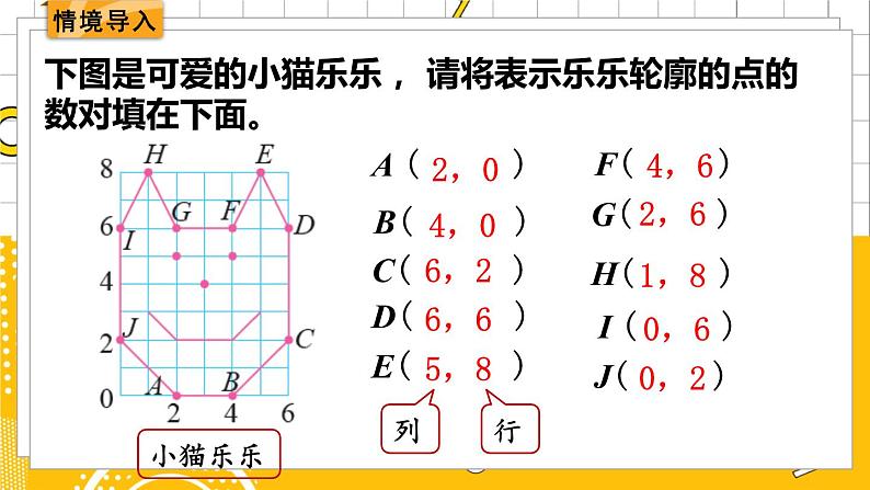 六数下（BS）数学好玩 第3课时  可爱的小猫 PPT课件02