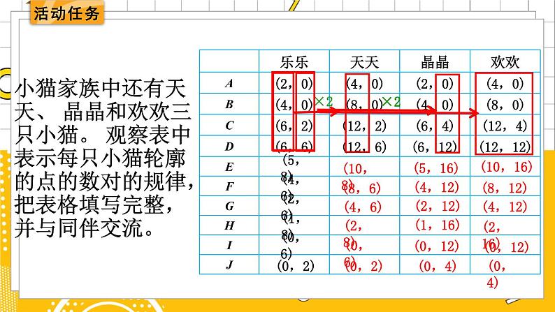 六数下（BS）数学好玩 第3课时  可爱的小猫 PPT课件03