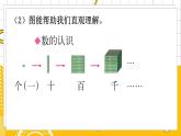 六數(shù)下（BS）總復(fù)習(xí)  專題四 解決問題的策略 PPT課件