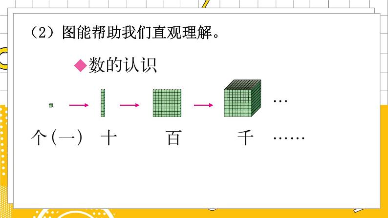 六数下（BS）总复习  专题四 解决问题的策略 PPT课件04