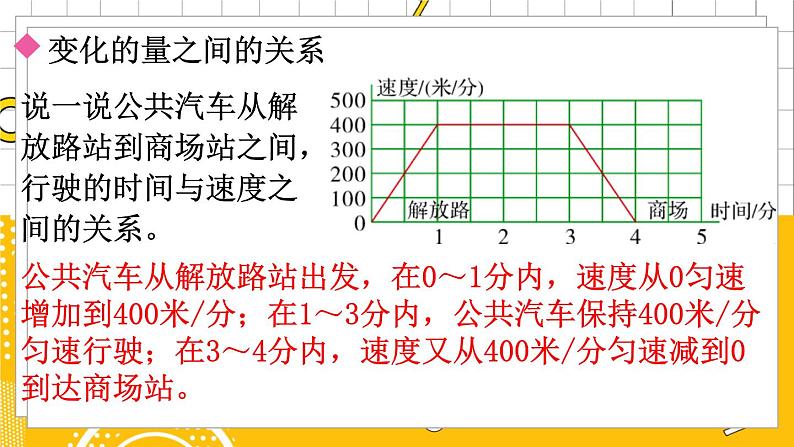 六数下（BS）总复习  专题四 解决问题的策略 PPT课件06