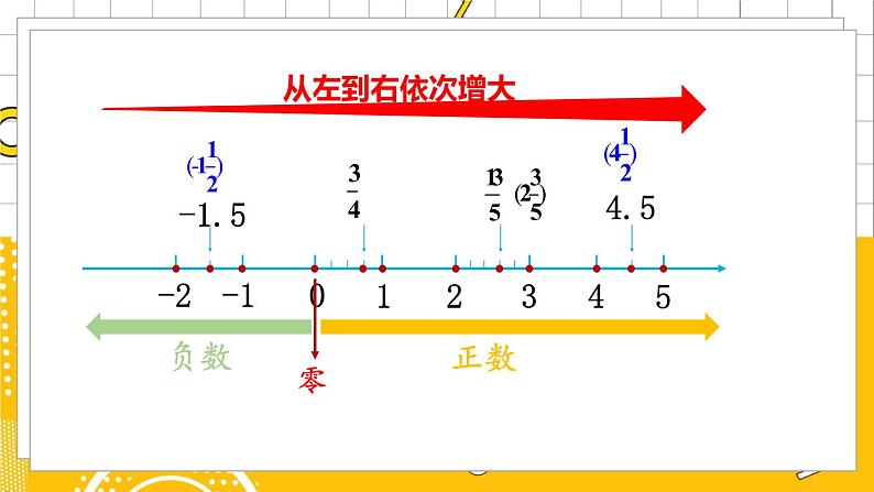 六数下（BS）总复习 专题一 数与代数（一）数的认识 PPT课件06