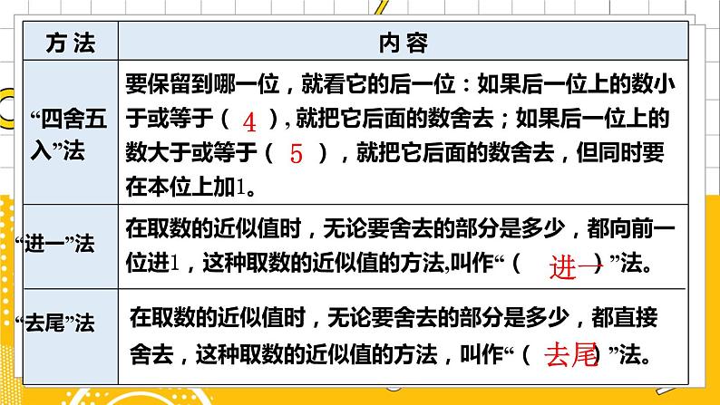 六数下（BS）总复习 专题一 数与代数（二）数的运算 PPT课件05