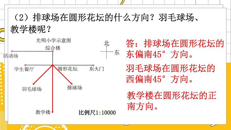 六数下（BS）总复习 专题二 图形与几何 （四） 图形与位置 PPT课件06