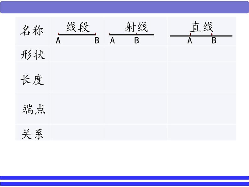 四年级数学北师大版上册 2.1 线的认识  课件2第8页