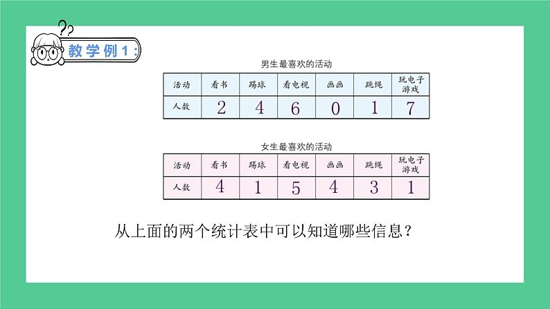 3.1《统计--复式统计表》课件第7页