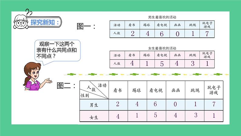 3.1《统计--复式统计表》课件第8页