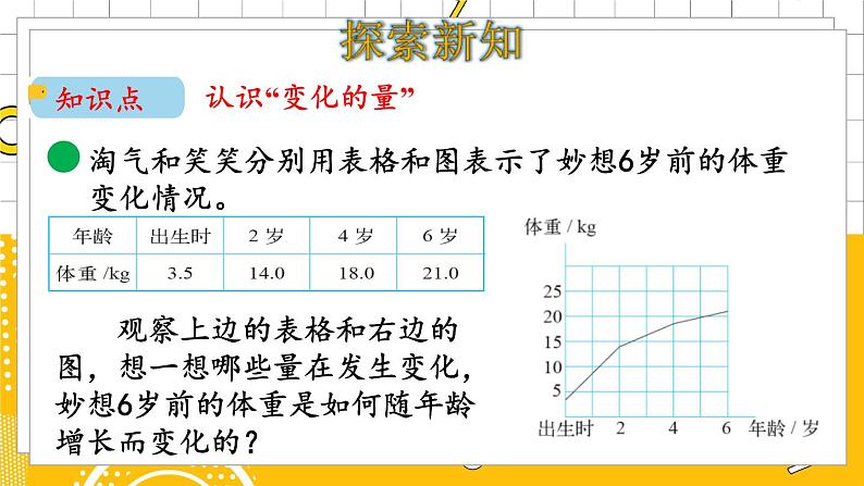 六数下（BS）第4单元 第1课时 变化的量 PPT课件04