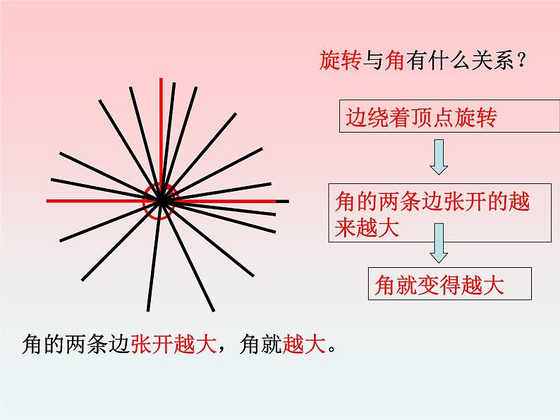 四年级数学北师大版上册 2.4 旋转与角  课件107