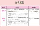 四年級數(shù)學北師大版上冊 第二單元 線與角復(fù)習  課件