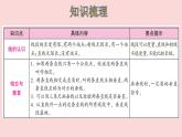 四年级数学北师大版上册 第二单元 线与角复习  课件