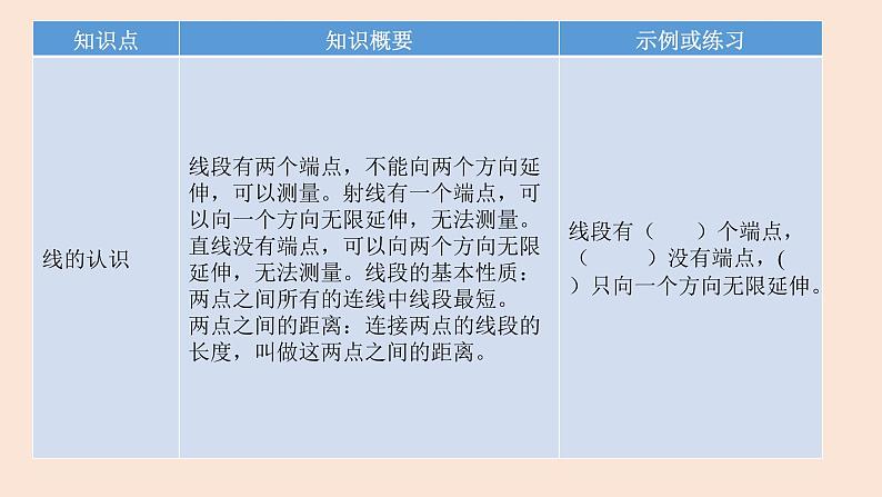 四年级数学北师大版上册 第二单元 线与角复习  课件1第2页