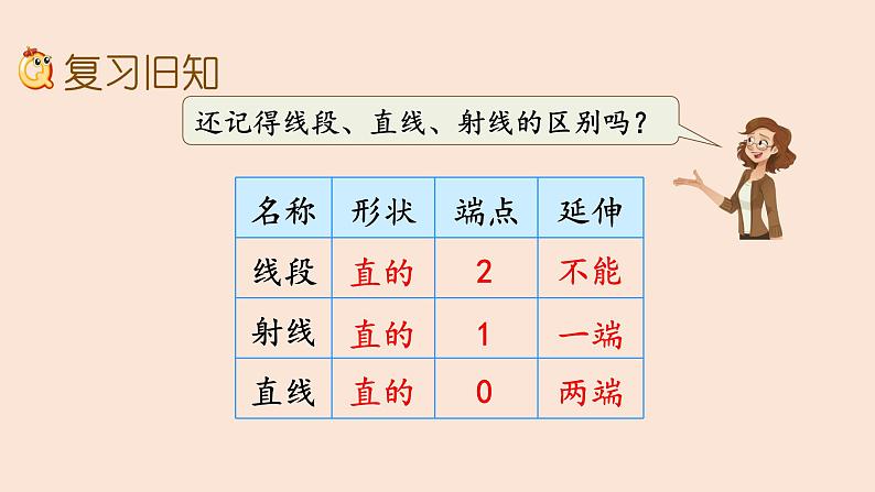 四年级数学北师大版上册 第二单元 线与角复习  课件1第6页