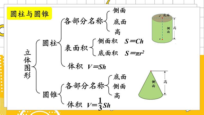 六数下（BS）整理与复习 PPT课件第3页