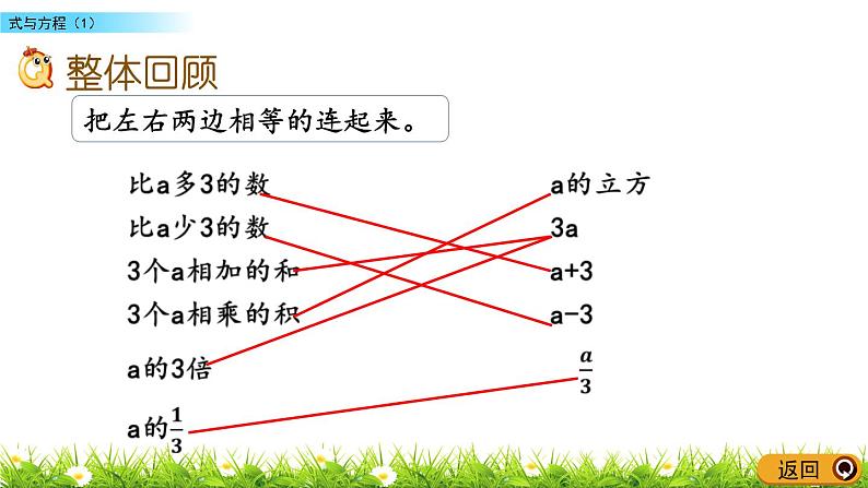 苏教版数学六年级下册 总复习 1.11 式与方程（1） PPT课件第2页