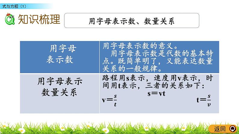 苏教版数学六年级下册 总复习 1.11 式与方程（1） PPT课件第3页