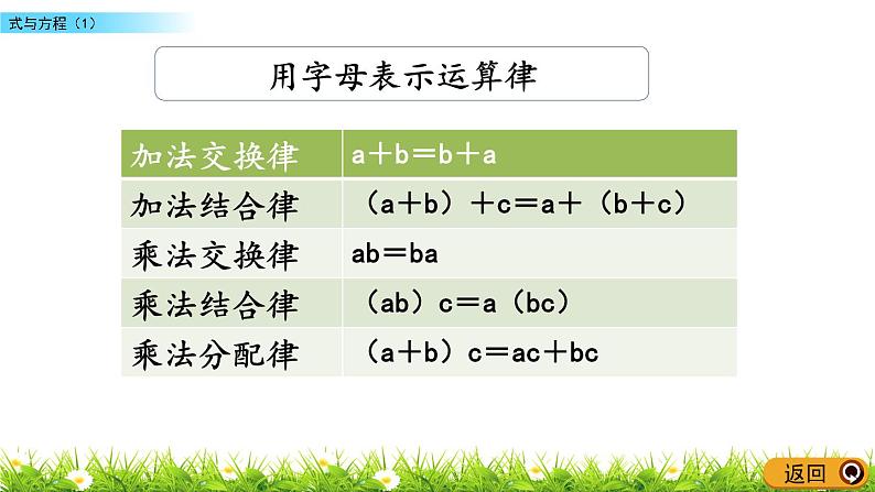 苏教版数学六年级下册 总复习 1.11 式与方程（1） PPT课件第4页