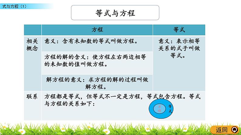 苏教版数学六年级下册 总复习 1.11 式与方程（1） PPT课件第7页