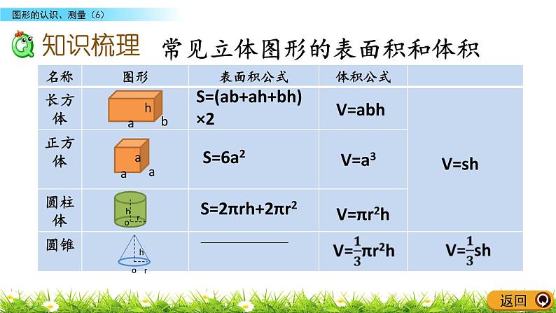 苏教版数学六年级下册 总复习 2.6 图形的认识、测量（6） PPT课件第3页