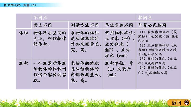 苏教版数学六年级下册 总复习 2.6 图形的认识、测量（6） PPT课件第4页