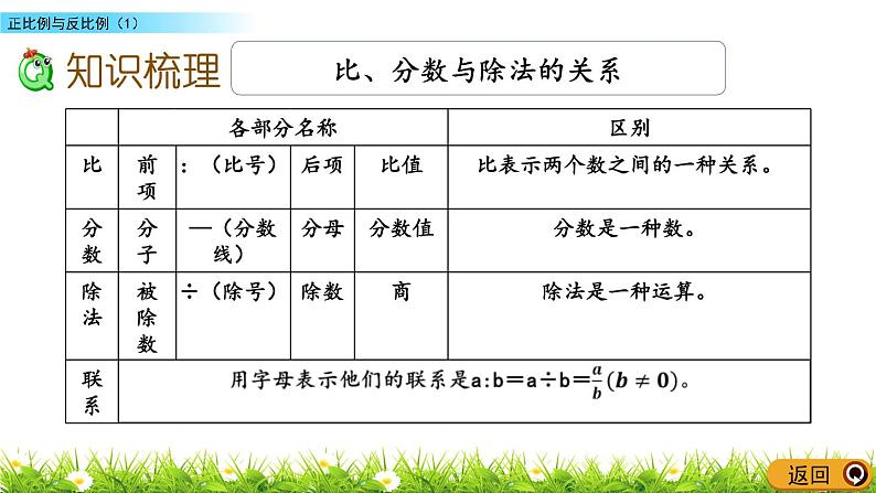 苏教版数学六年级下册 总复习 1.13 正比例与反比例（1） PPT课件03