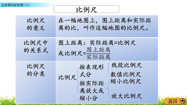 苏教版数学六年级下册 总复习 1.13 正比例与反比例（1） PPT课件06