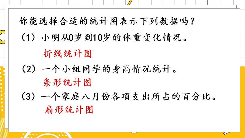 苏教版数学六年级下册 1.2 灵活选用统计图描述数据 PPT课件+教案03