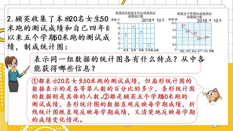 苏教版数学六年级下册 1.2 灵活选用统计图描述数据 PPT课件+教案06