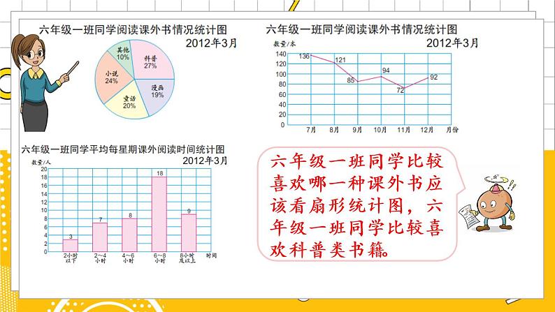 1.2 选择统计图第6页