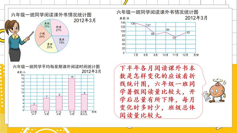 1.2 选择统计图第7页