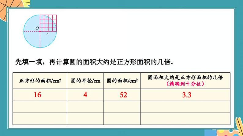 第4课时 圆的面积（1）第5页