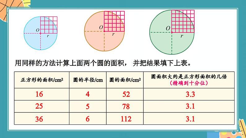 第4课时 圆的面积（1）第6页