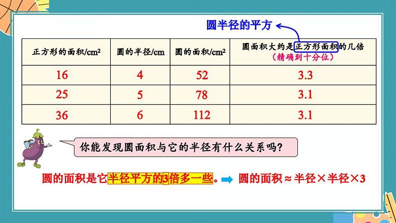 第4课时 圆的面积（1）第7页