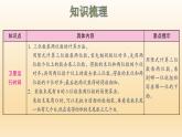 四年级数学北师大版上册 第三单元  乘法复习  课件